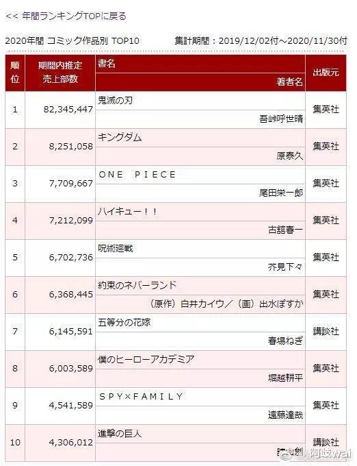 O榜最新排名，时代的标杆，引领前行之路