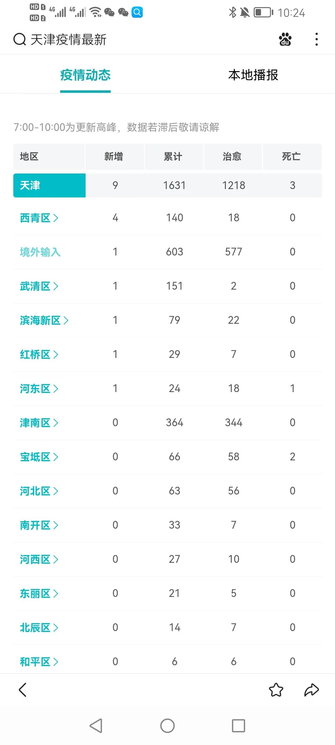 天津最新9例背后的温馨日常故事