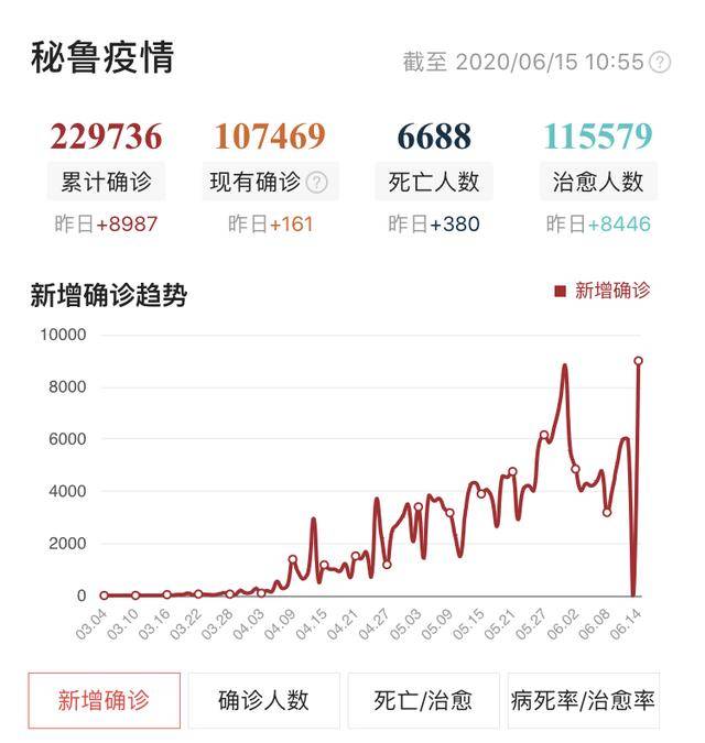 印度疫情最新动态与论述分析