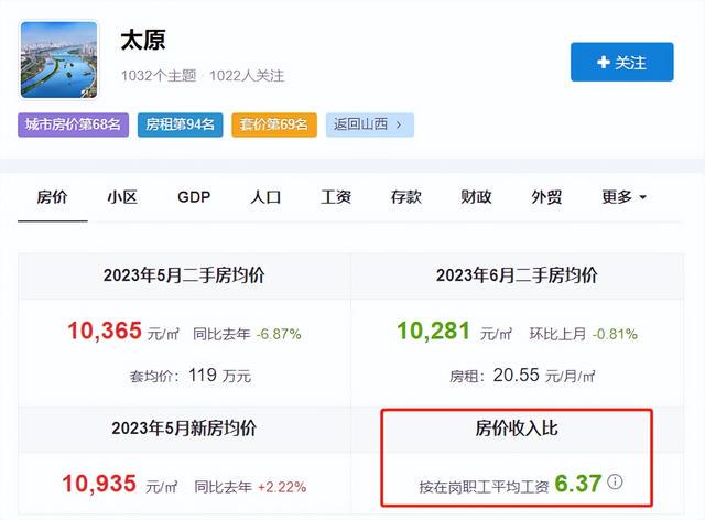 太原温馨出租房小记，家的新篇章，最新房源信息汇总