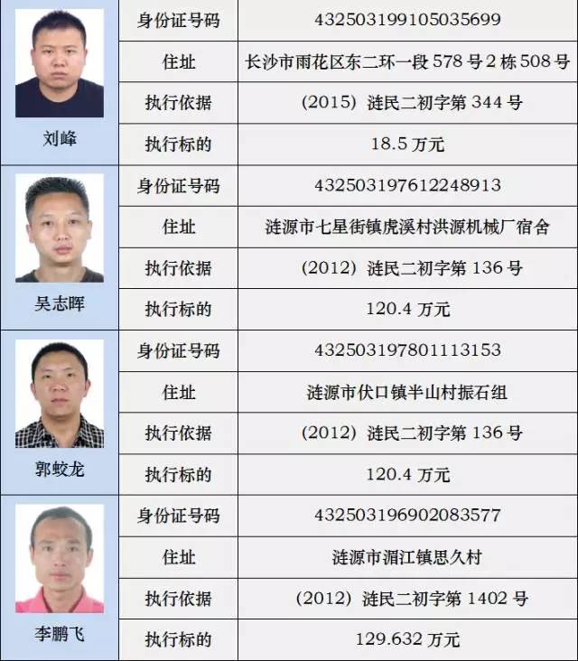炎陵老赖最新名单曝光，失信人名单更新揭秘
