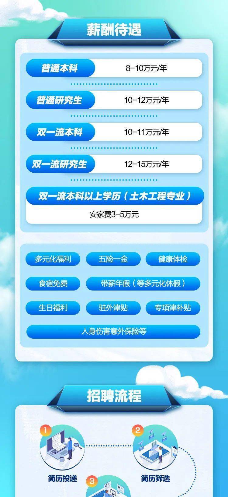 路桥桐屿最新招聘信息全面概览
