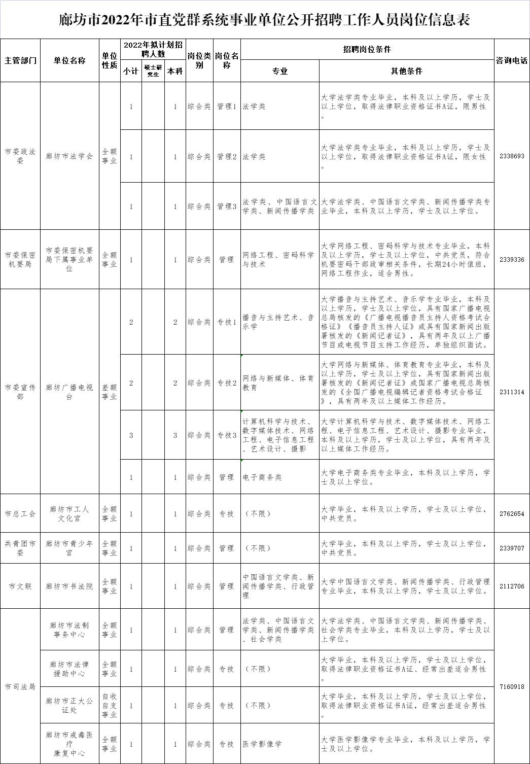 廊坊开发区最新招工信息概览，招工岗位一览无余