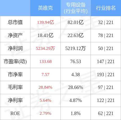 英维克引领科技潮流，重塑未来生活体验的最新动态