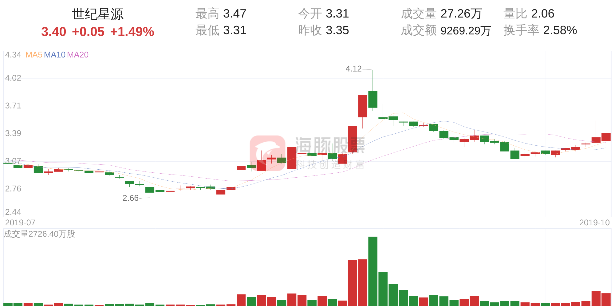 世纪星源股票最新动态与全面步骤指南