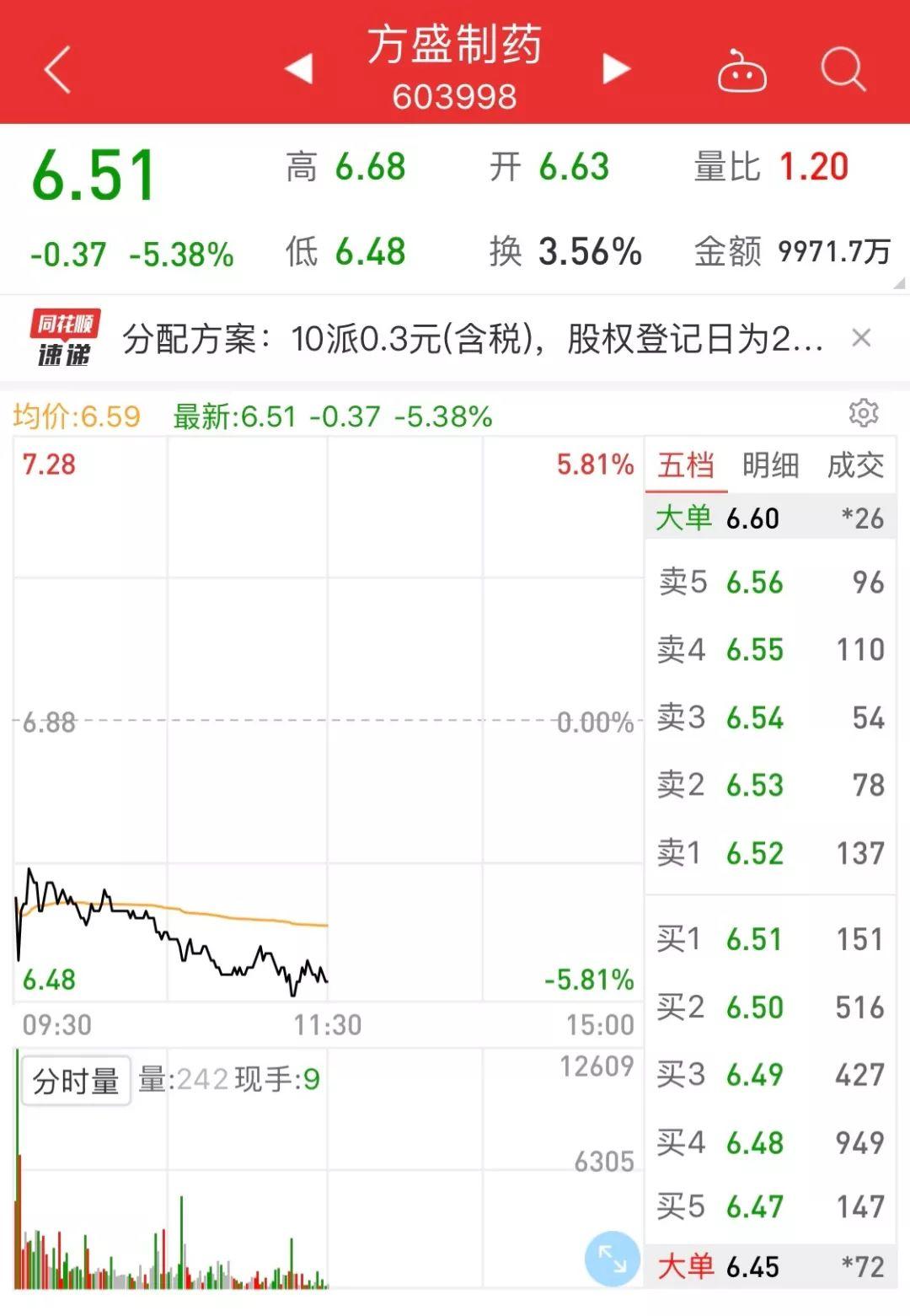 方盛制药动态更新，变革力量推动梦想之旅的最新消息