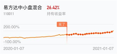 探寻今日净值之旅，揭秘110011基金净值脉络、影响力与地位