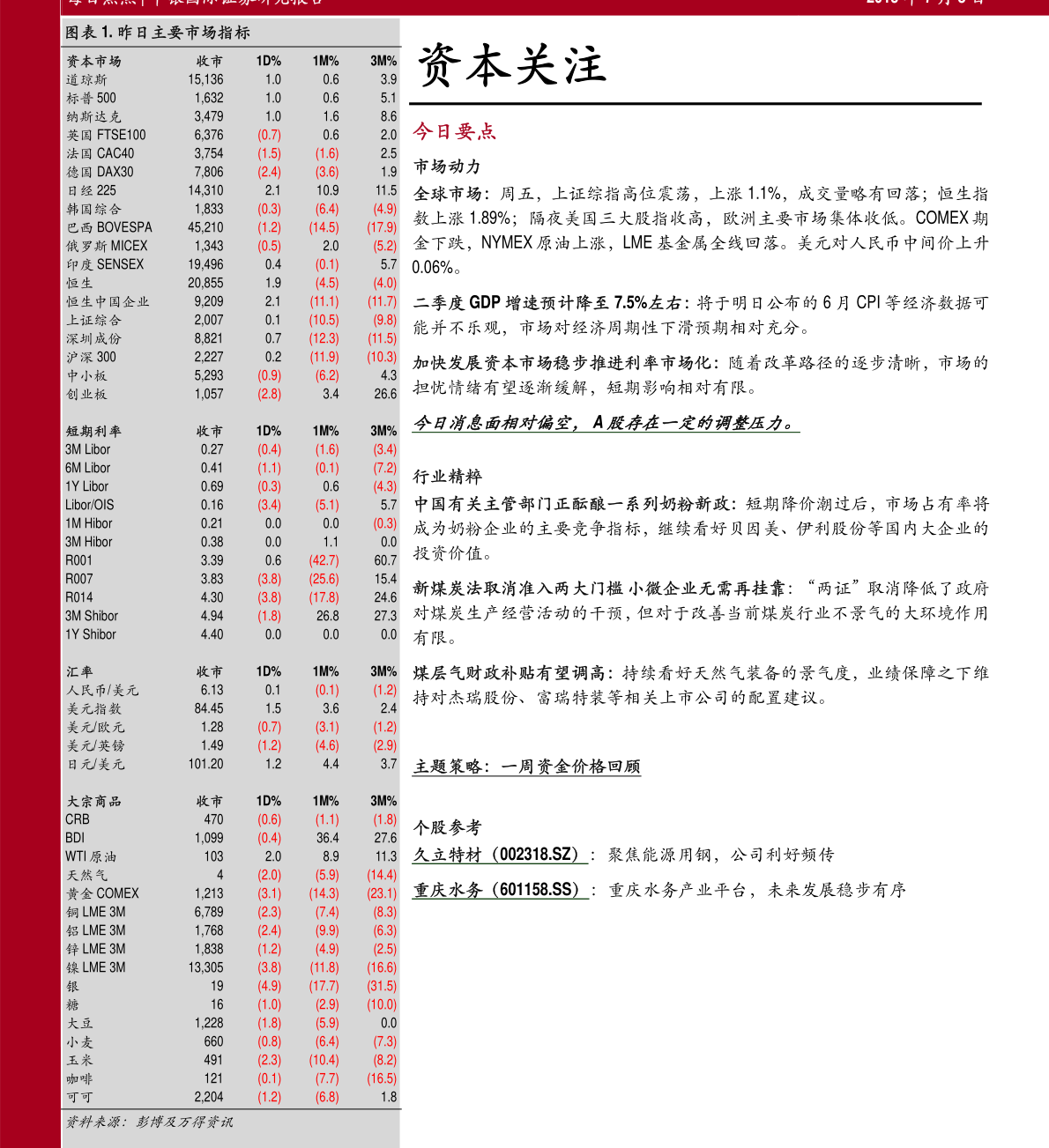今日最新净值探讨，关于070012基金净值查询