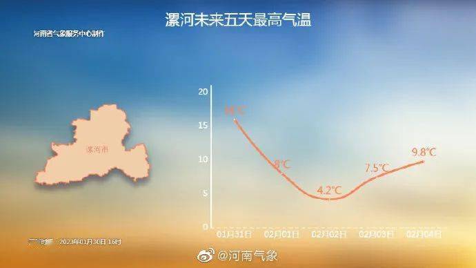 漯河市最新天气预报汇总更新通知
