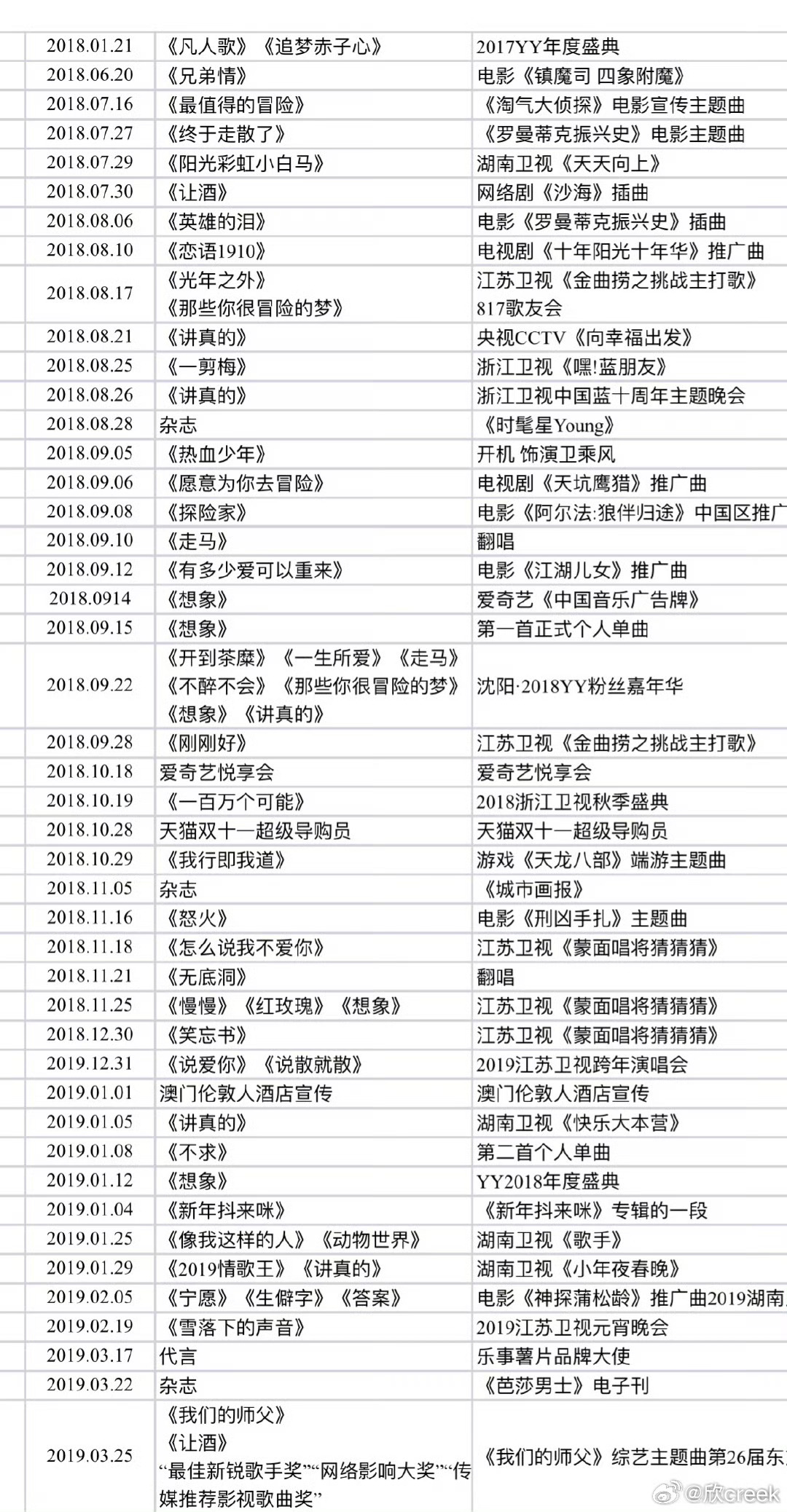 明星系列最新章节目录，星光之路，自信与成长的旋律