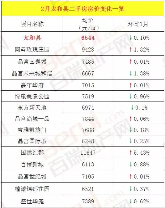 太和县房价最新动态，小巷深处的意外发现与惊喜房价更新